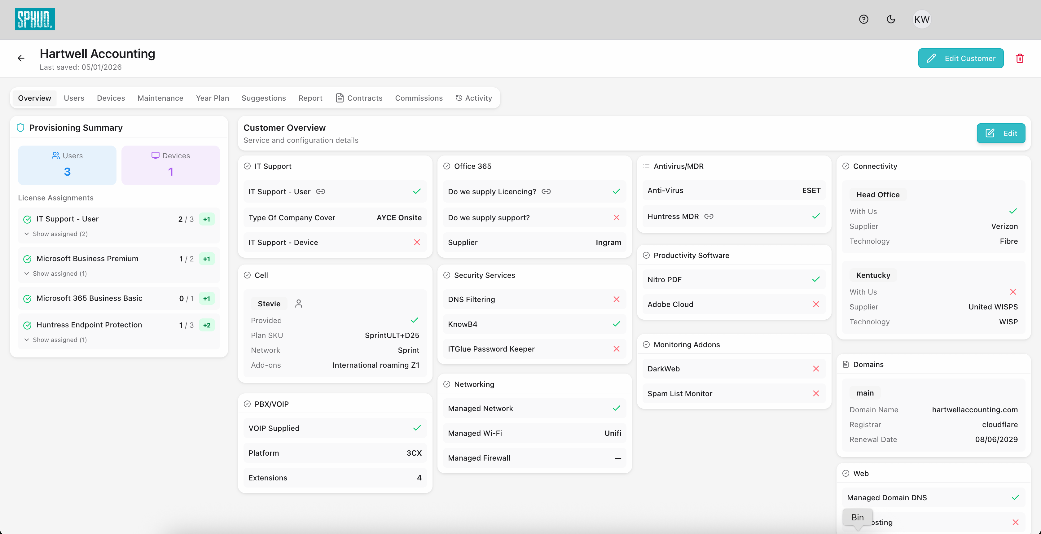 SPHUD Dashboard Interface